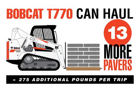 Pair that with a higher bucket-to-hinge pin height - 131. . Bobcat t770 vs kubota svl95
